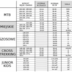 Jak dobrać rower do wzrostu tabela - uniknij błędów przy wyborze