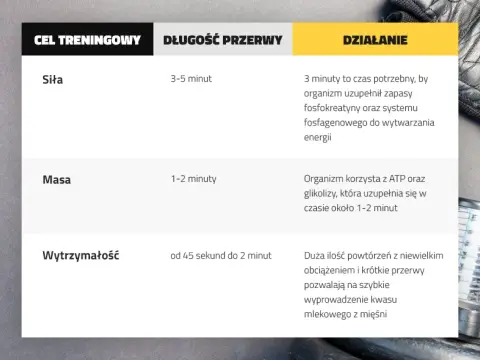 Ile przerwy między treningami? Klucz do skutecznej regeneracji
