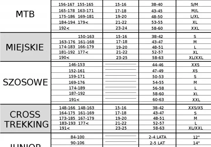 Jak dobrać rower do wzrostu tabela - uniknij błędów przy wyborze