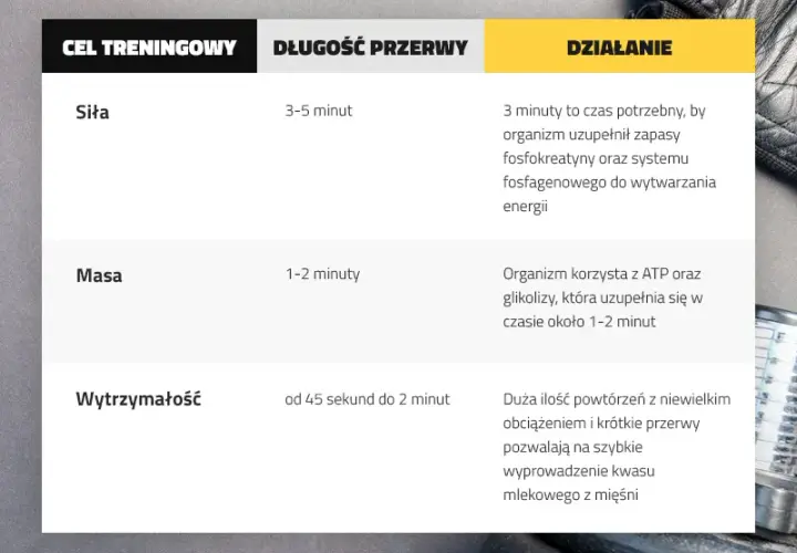 Ile przerwy między treningami? Klucz do skutecznej regeneracji