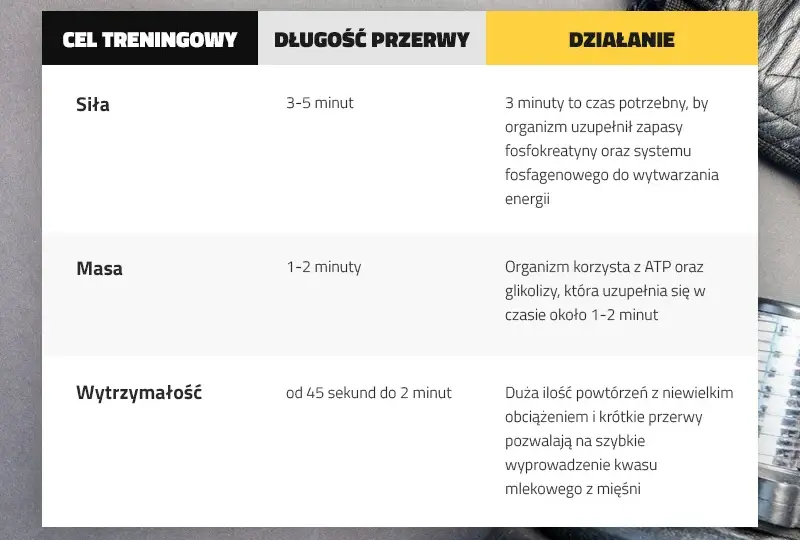 Ile przerwy między treningami? Klucz do skutecznej regeneracji